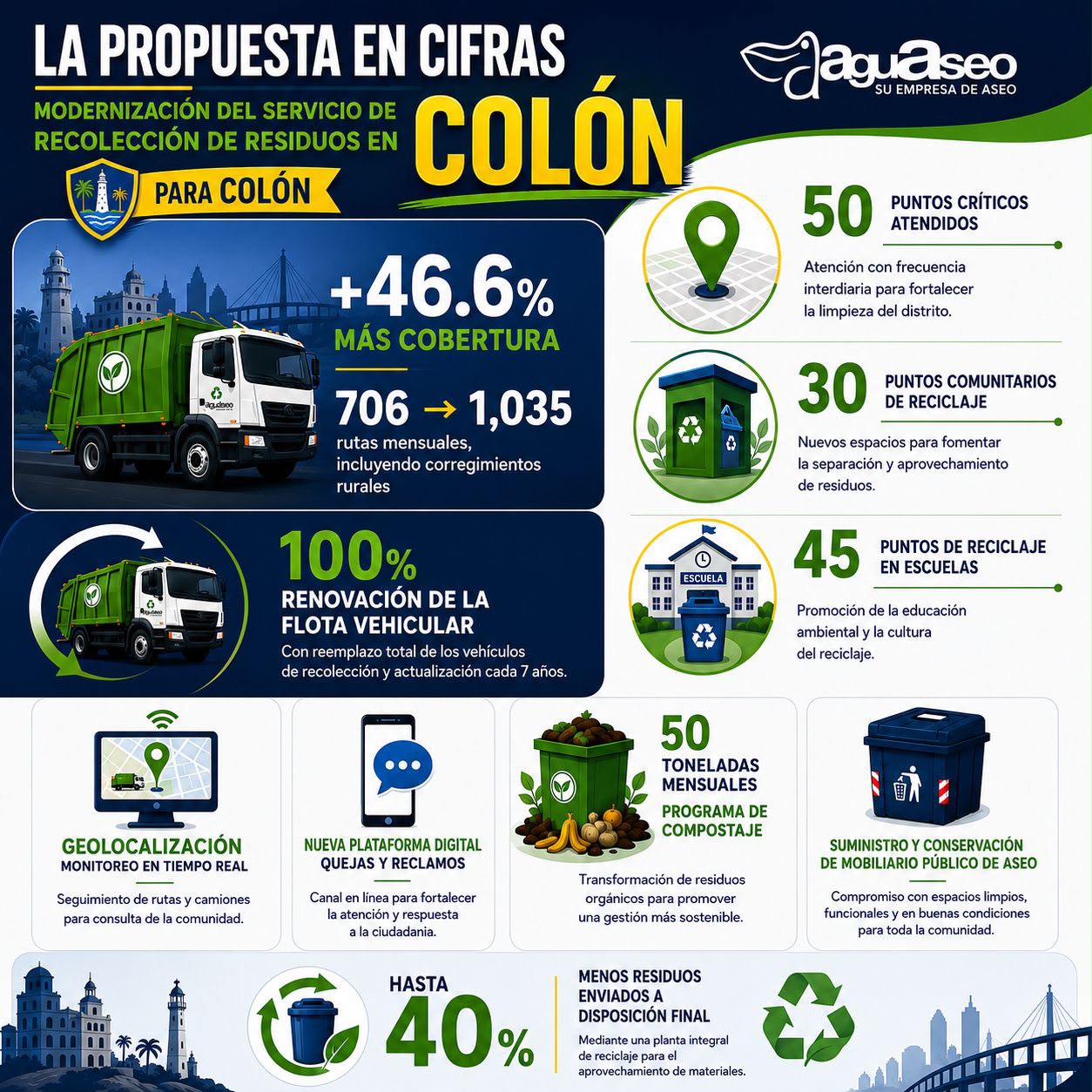 La propuesta en cifras